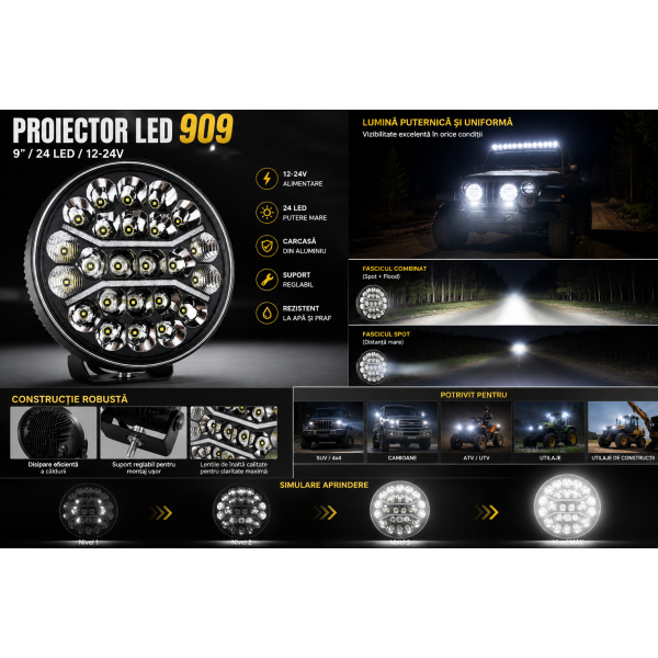 Proiector rotund LED Auto 23cm (9inch) 24 LEDURI 12-24V, pentru SUV, Off-Road, Camion, ATV și UTV